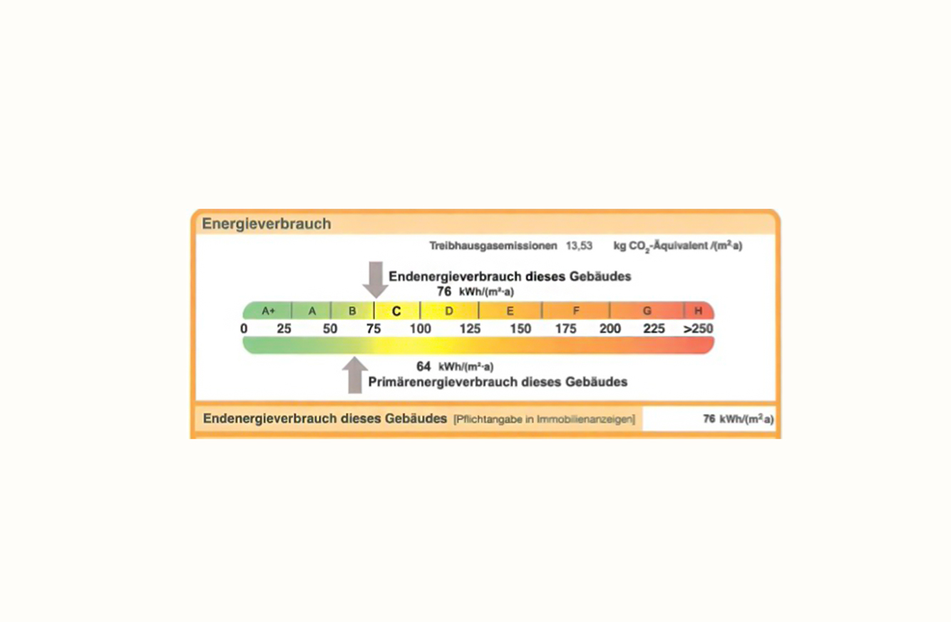 Energieverbrauch des Gebäudes Wohnungen zu verkaufen am Stuttgarter Platz 2